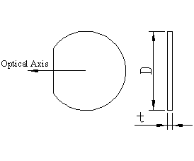 Multi-Order Waveplates